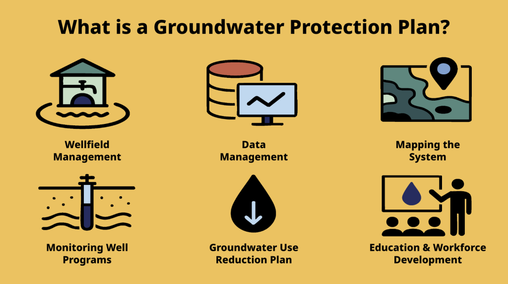 Protect Our Aquifer is recommending that local officials develop Shelby County's first, comprehensive, long-range Groundwater Protection Plan. (The Blue Print)