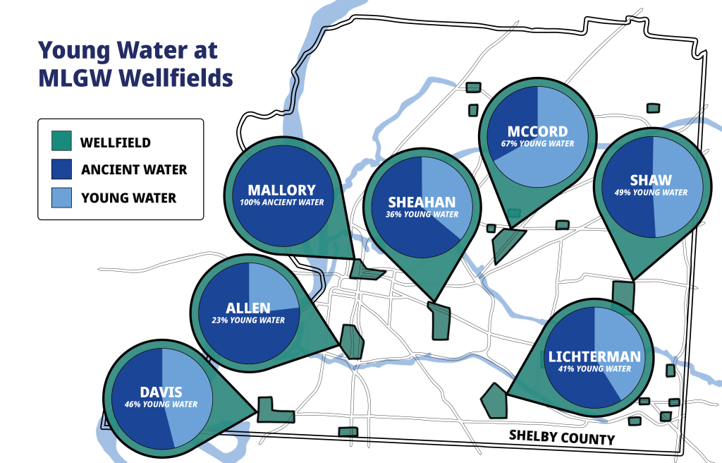 Courtesy of Protect Our Aquifer